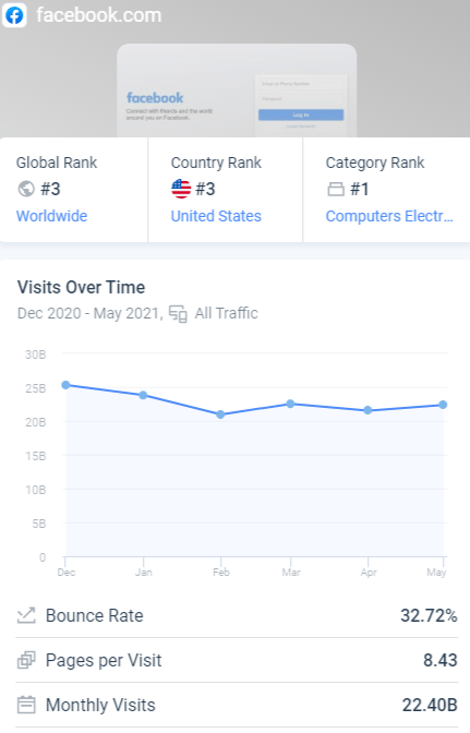 sm web
